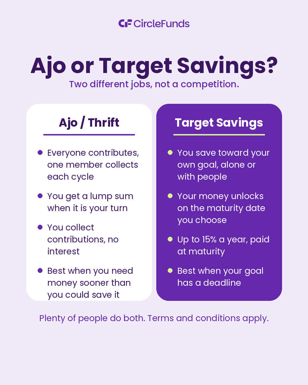 Target Savings vs Ajo: Which One Should You Use, and When?
